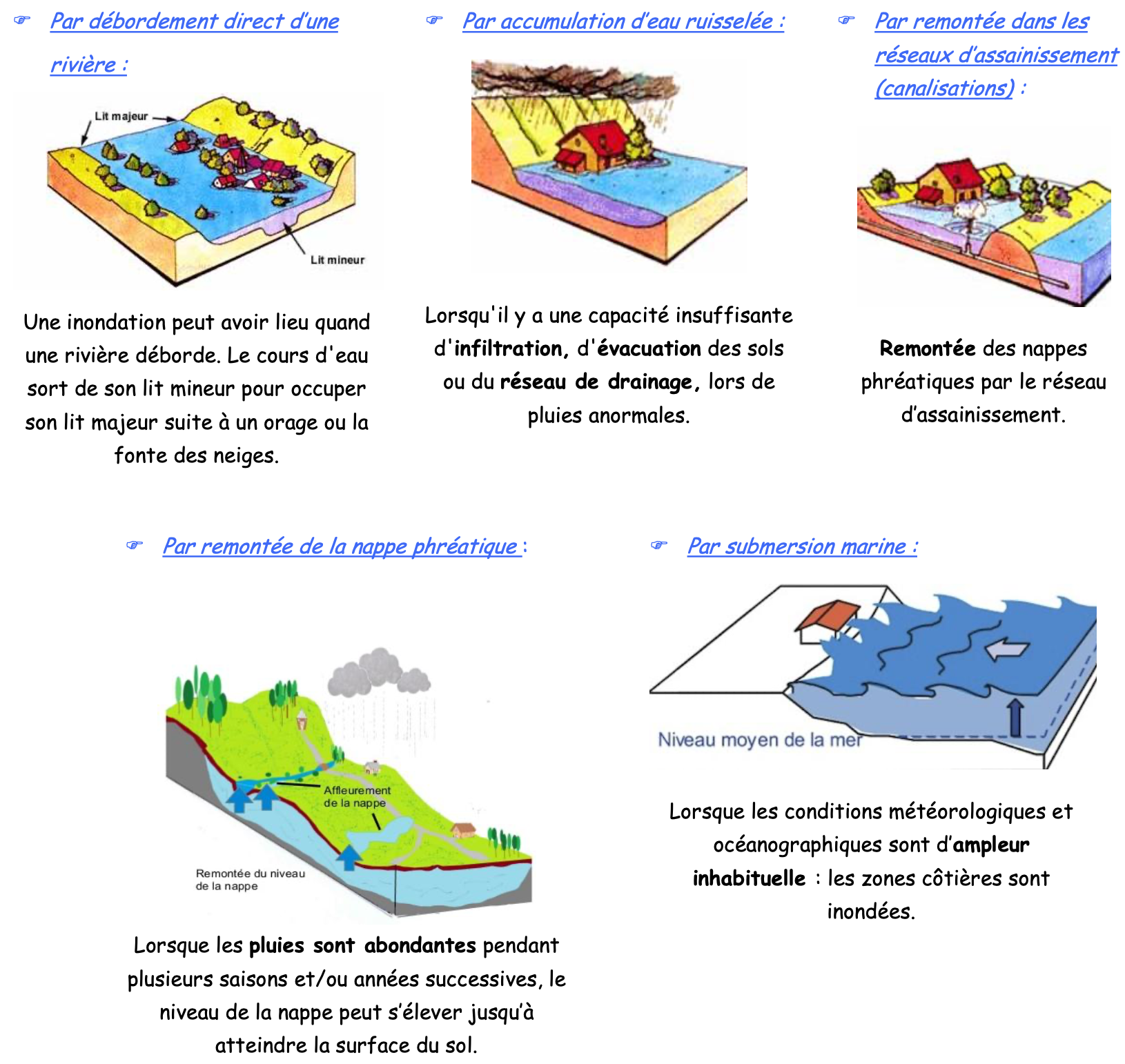 Le Risque Inondation